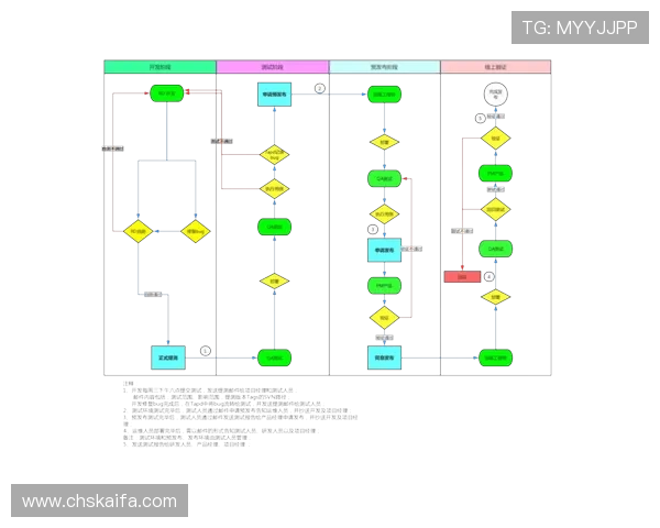 凯发开户流程全攻略：从注册到验证的详细操作流程介绍