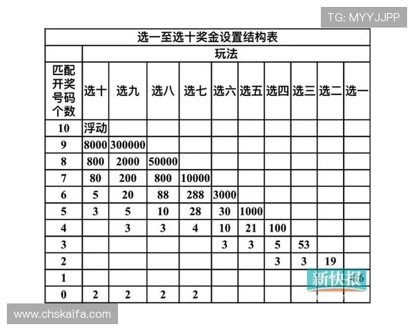凯发体育手机优惠活动不断，享受丰富福利提升您的投注体验