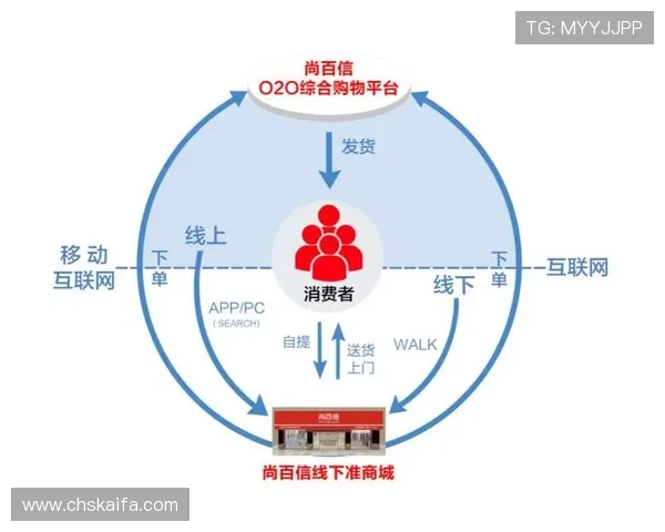 凯发娱乐集团娱乐平台全面升级，推动线上线下融合发展战略实现新突破