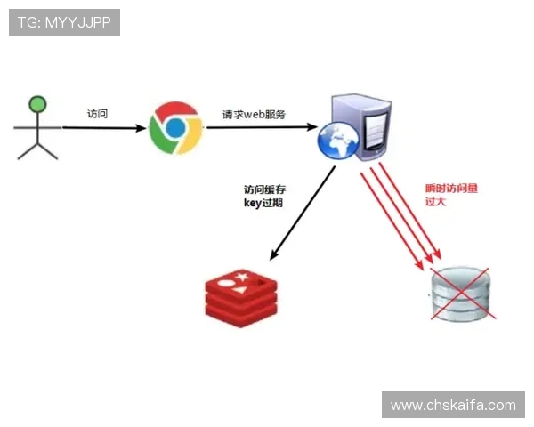 凯发电游官网登录：常见问题解答与登录故障排查技巧